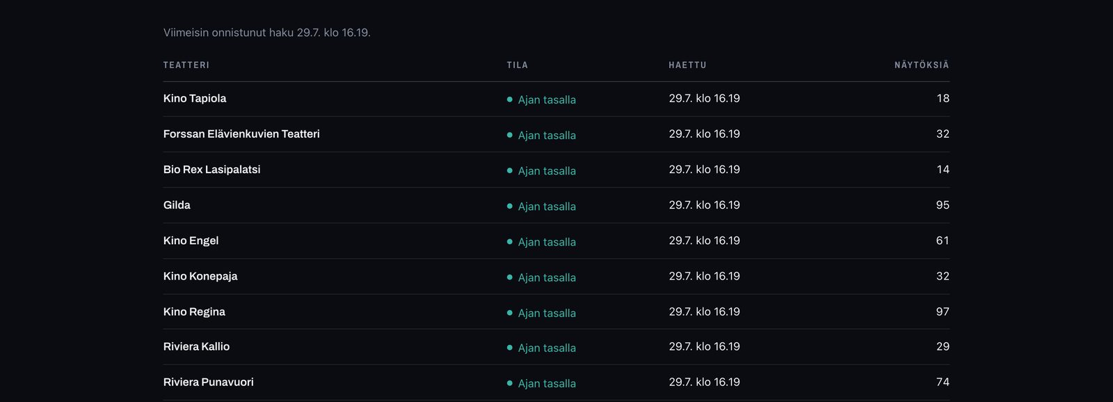 The status table on the Valkokangas about page, listing each cinema with the state of its last fetch, the time it ran, and how many screenings it returned.